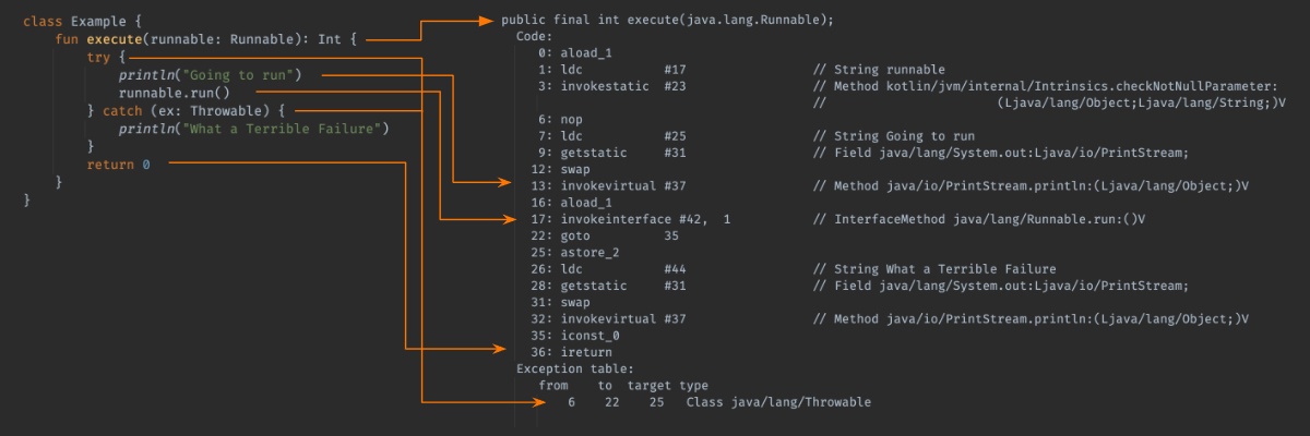 ByteWeaver в Open Source: инструментирование байт-кода Java во имя великого блага - 3