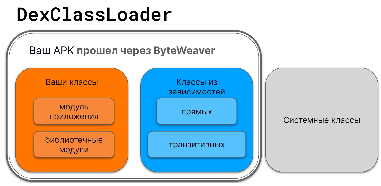 ByteWeaver в Open Source: инструментирование байт-кода Java во имя великого блага - 6