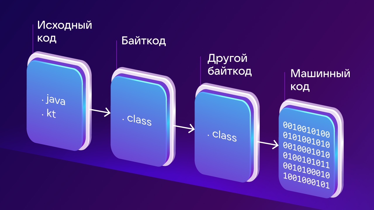 ByteWeaver в Open Source: инструментирование байт-кода Java во имя великого блага - 1