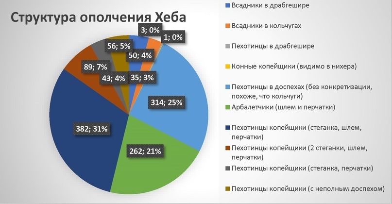 «Железная стена». Доспехи пехоты XIV-XV века, изображение №15