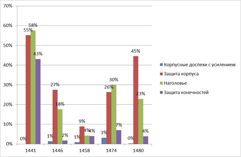 «Железная стена». Доспехи пехоты XIV-XV века, изображение №20