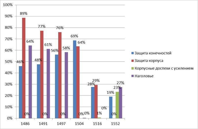 «Железная стена». Доспехи пехоты XIV-XV века, изображение №24