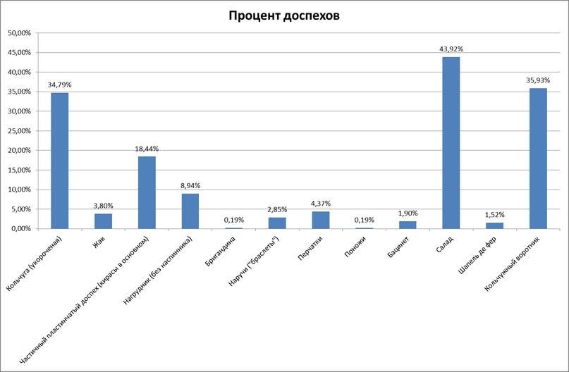 «Железная стена». Доспехи пехоты XIV-XV века, изображение №28