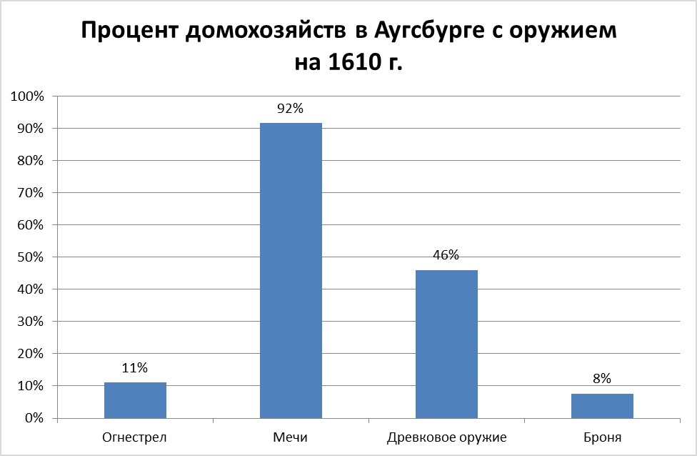 «Железная стена». Доспехи пехоты XIV-XV века, изображение №37