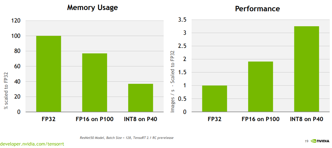 Разница между FP32, FP16 и INT8 в рамках работы архитектуры Nvidia Pascal