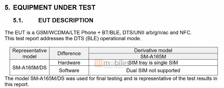 Новое поколение бюджетного хита от Samsung. Samsung Galaxy A16 сертифицирован FCC и TUV Rheinland: 5000 мА·ч, 18 Вт и 6 лет обновлений