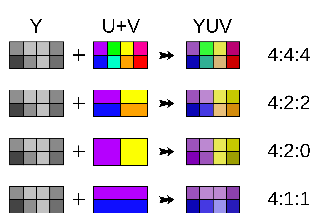 Кодирование с кодеком HEVC простым языком — гайд на FFmpeg. Высокое качество, но низкий вес - 17