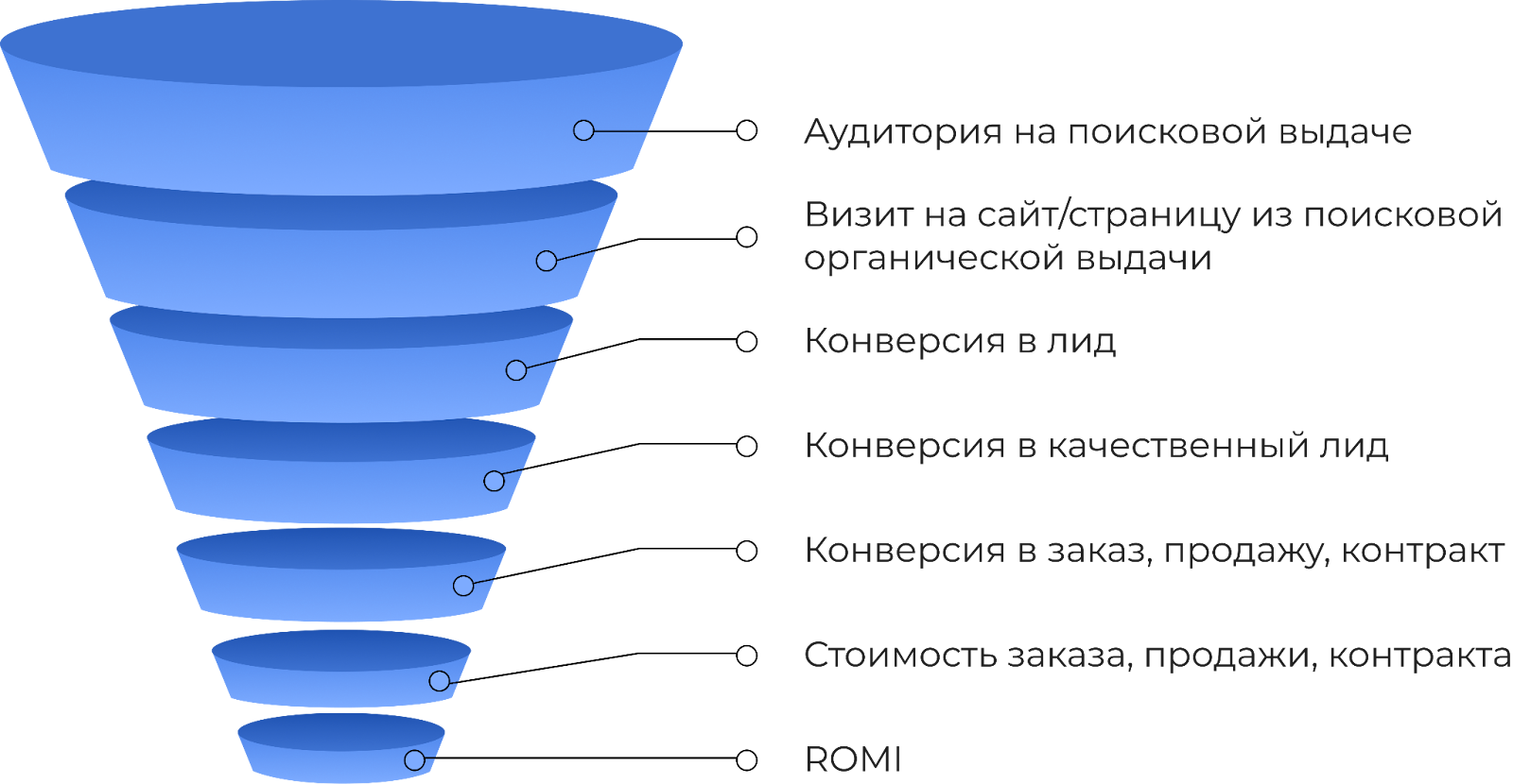 Опять эти правки! Учимся общаться с разработчиками и добиваться внедрения правок - 5