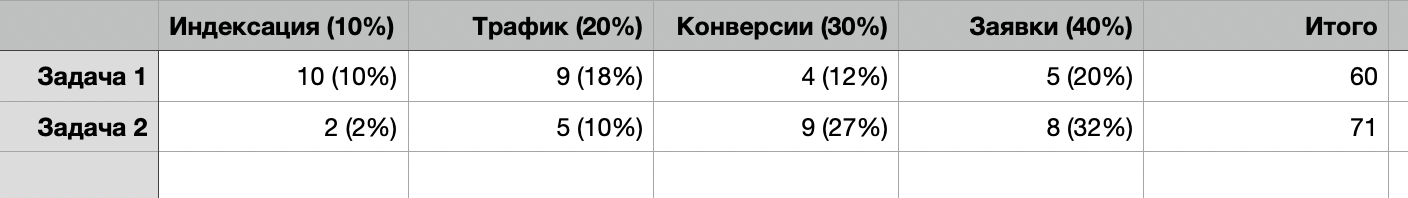 Опять эти правки! Учимся общаться с разработчиками и добиваться внедрения правок - 6