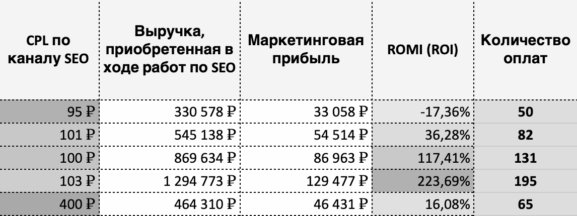 Опять эти правки! Учимся общаться с разработчиками и добиваться внедрения правок - 1