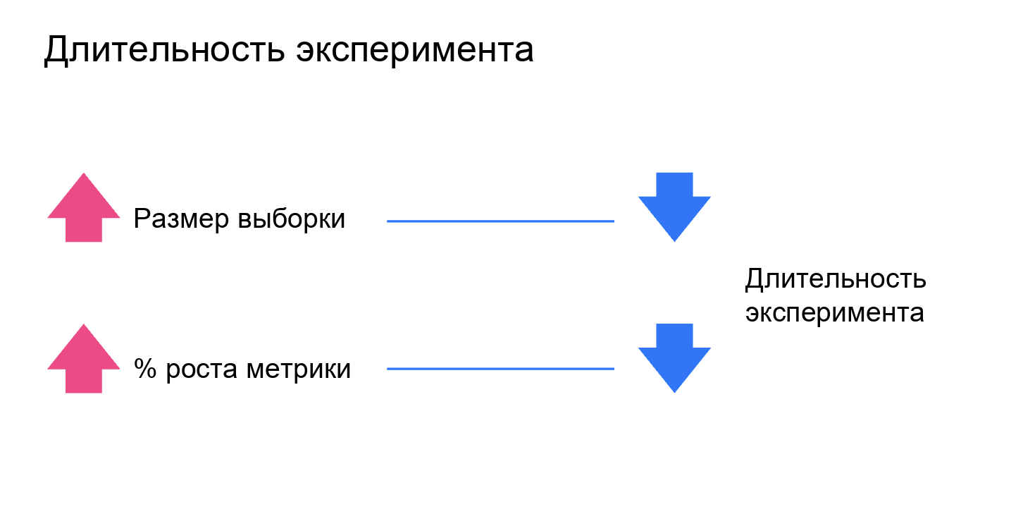 Проектируем А-Б-эксперименты грамотно - 4