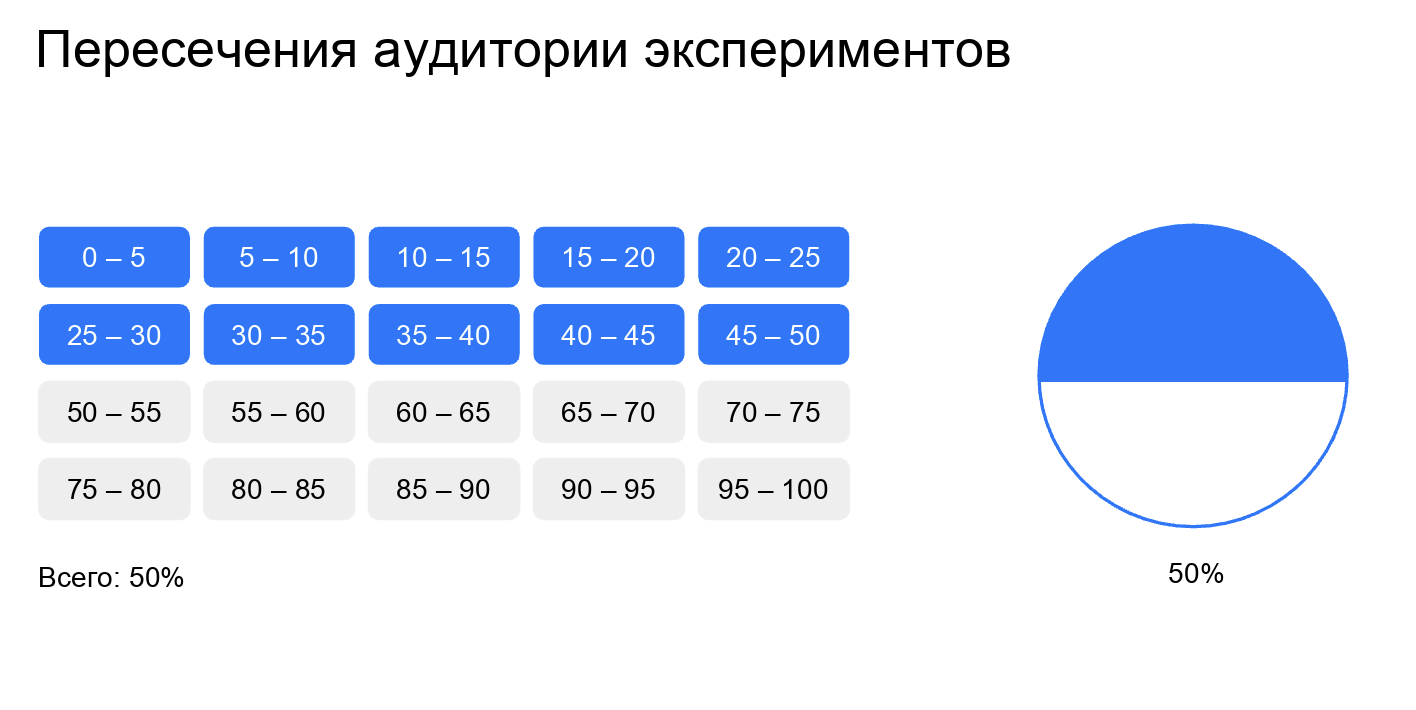 Проектируем А-Б-эксперименты грамотно - 8