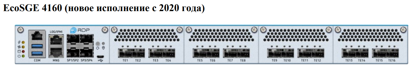 Внешний вид EcoSGE 4160 c 16 портами 10Гб/c