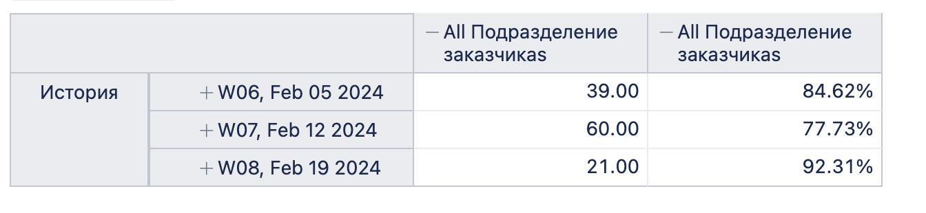 Как мы перешли от аутсорса и создали свою эффективную команду DevOps - 11