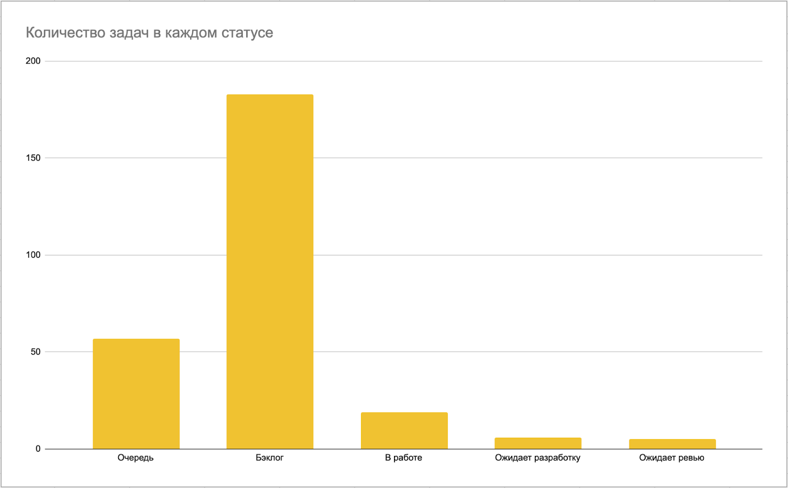 Как мы перешли от аутсорса и создали свою эффективную команду DevOps - 9