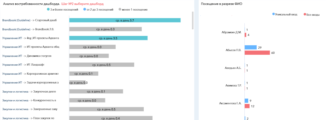 BI для оценки полезности BI: огранка логов в АЛРОСА - 3