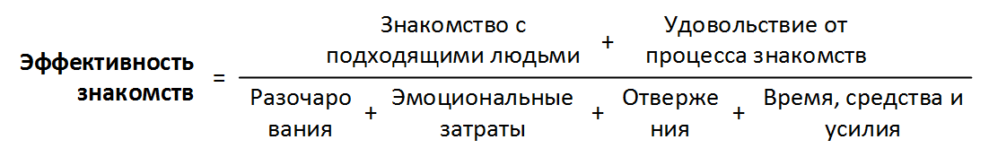 Эффективные знакомства: как бизнес-логика поможет вам найти отношения вашей мечты - 4