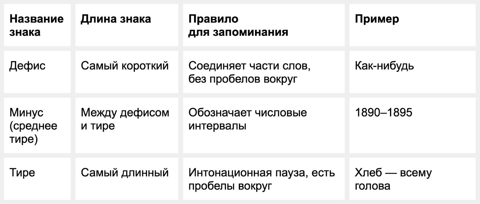 5 очень простых правил типографики, которые <b>сделают</b> ваше письмо, статью и л...