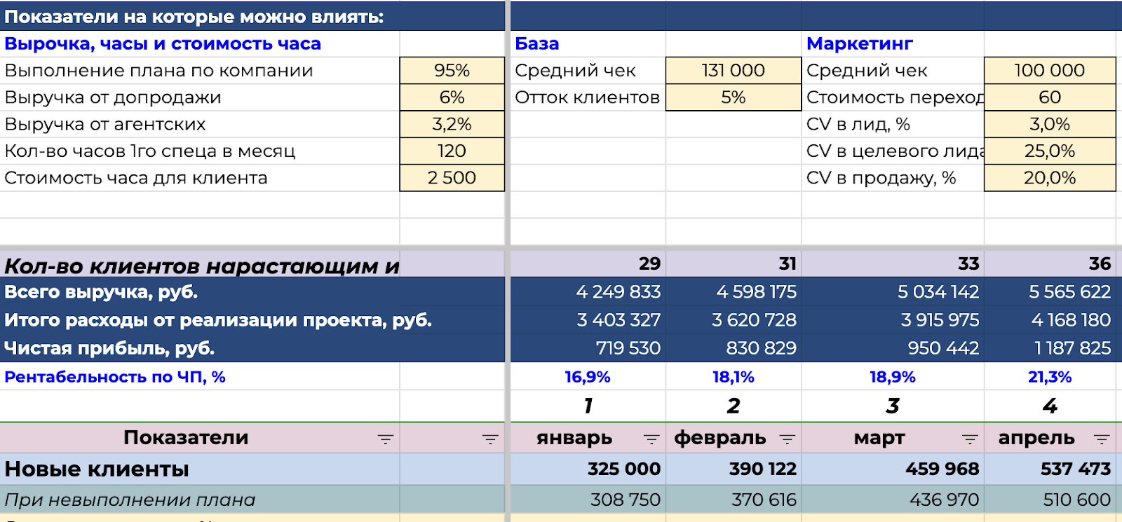 Пример простой финансовой модели