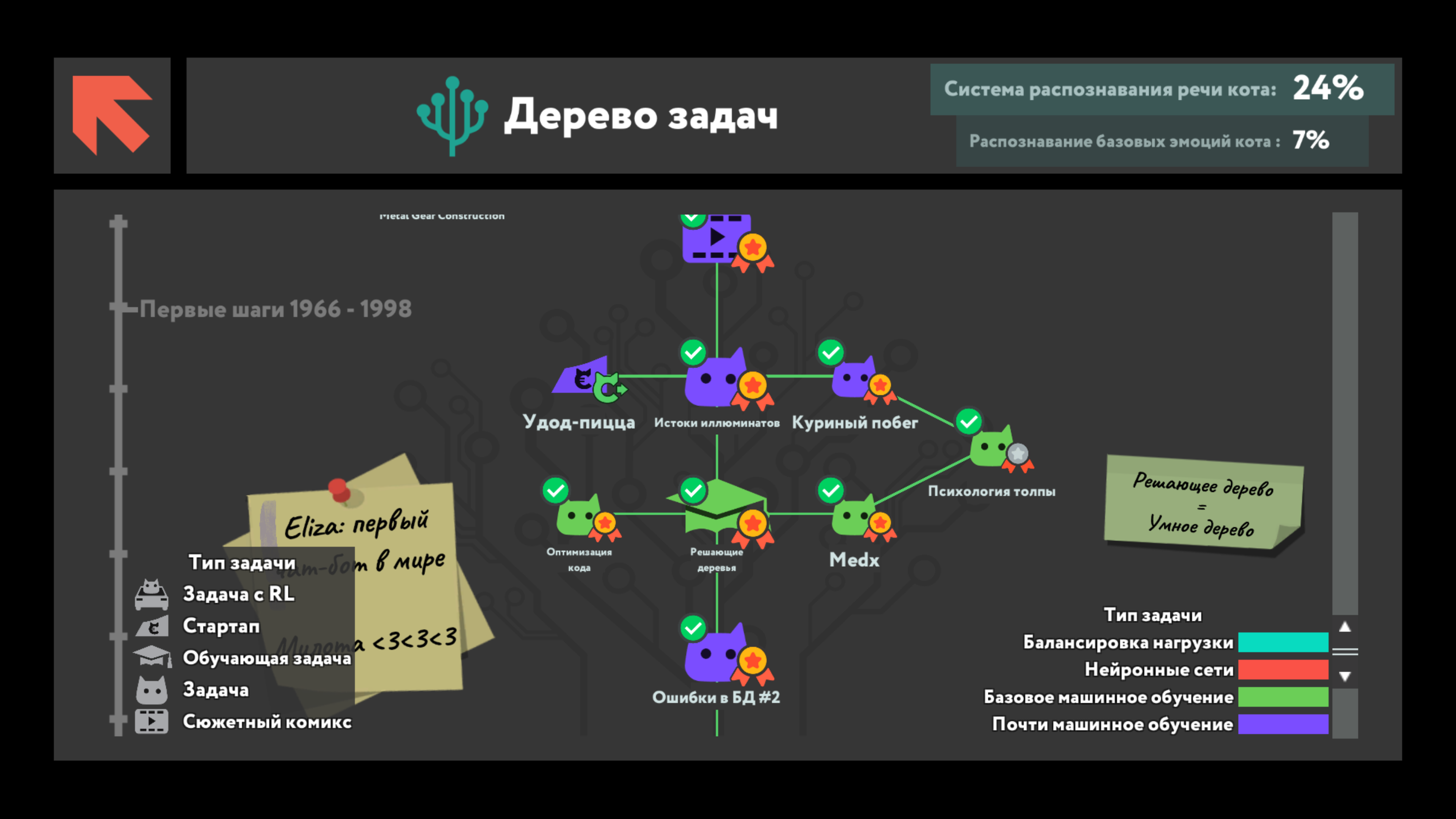 Так выглядит трек обучения: игра + отсылки к научному прогрессу