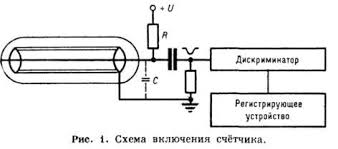 Изучение статистических закономерностей на примере измерения фона космического излучения - 1