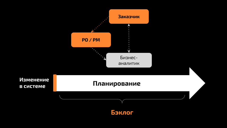 Кто? Что? Когда? При решении IT-задач - 2