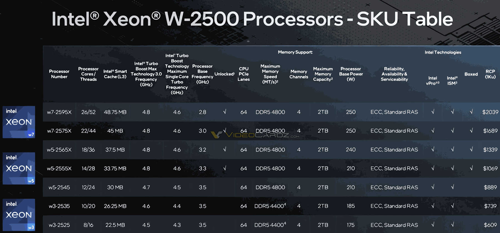 Новые процессоры Intel Xeon W, платформы с NVIDIA H200 — что представили производители за прошедший месяц? - 3