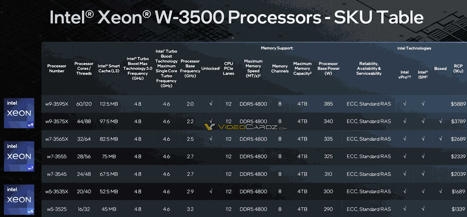 Новые процессоры Intel Xeon W, платформы с NVIDIA H200 — что представили производители за прошедший месяц? - 4