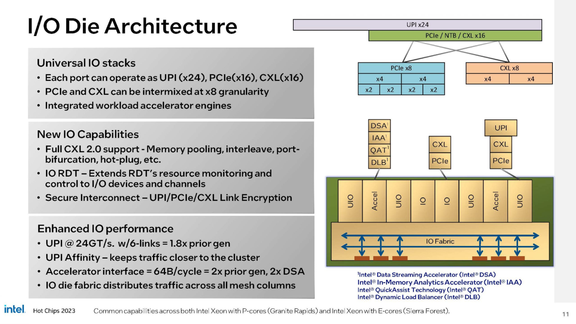 Новые процессоры Intel Xeon W, платформы с NVIDIA H200 — что представили производители за прошедший месяц? - 5