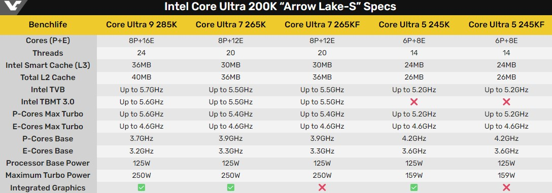 Новые процессоры Intel Xeon W, платформы с NVIDIA H200 — что представили производители за прошедший месяц? - 6