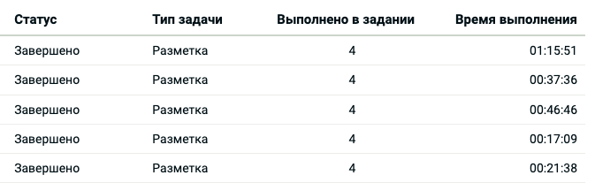 Цифры страшные, потому что предметная область была очень специфическая