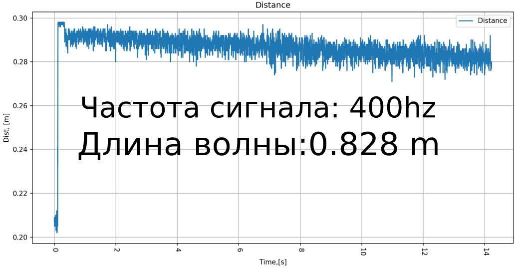 Звуковой Фазовый Дальномер (Микрофон=Датчик Расстояния) - 28