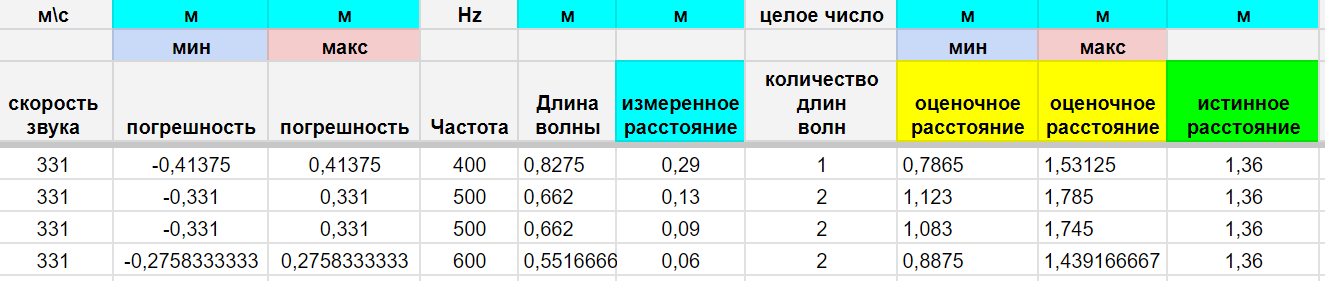 Звуковой Фазовый Дальномер (Микрофон=Датчик Расстояния) - 29