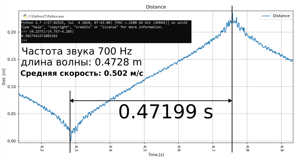 Звуковой Фазовый Дальномер (Микрофон=Датчик Расстояния) - 32