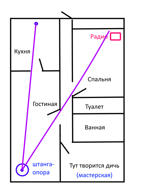 Схема размещения антенны дома в отсутствии жены (это важно).