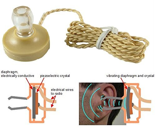 Картинка с амазона, пьезо наушник.