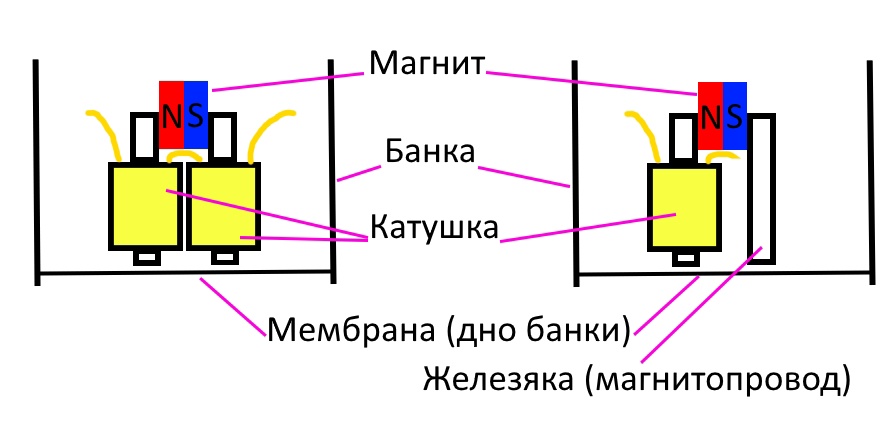 Примерная схема самодельного телефонного капсюля.