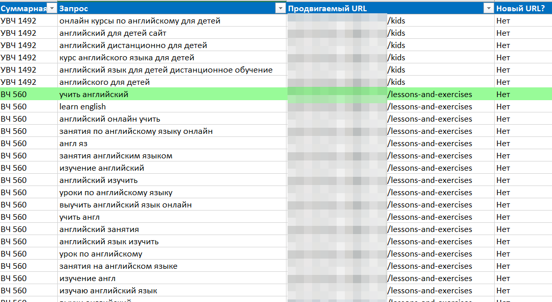 Как учесть SEO при разработке сайта, чтобы не переделывать его дважды - 6