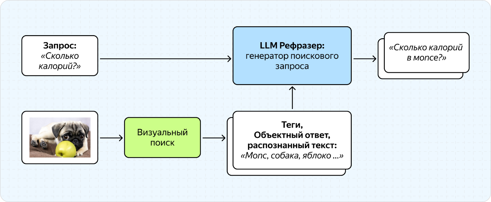 VLM в Нейро: как мы создавали мультимодальную нейросеть для поиска по картинкам - 12