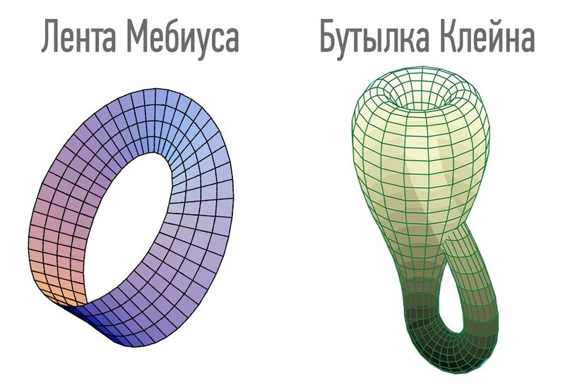 Геоцентрическая модель Данте Алигьери с точки зрения релятивистской космологии - 10