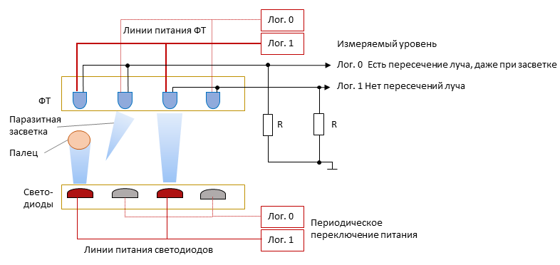 Схема работы излучателей и приёмников