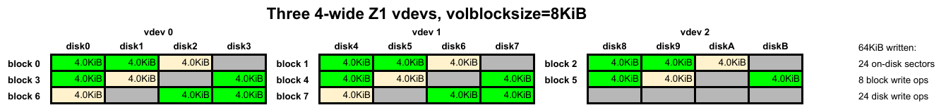 Почему мои ZFS-диски так шумят? - 2