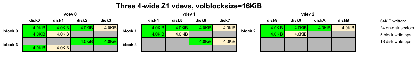 Почему мои ZFS-диски так шумят? - 3