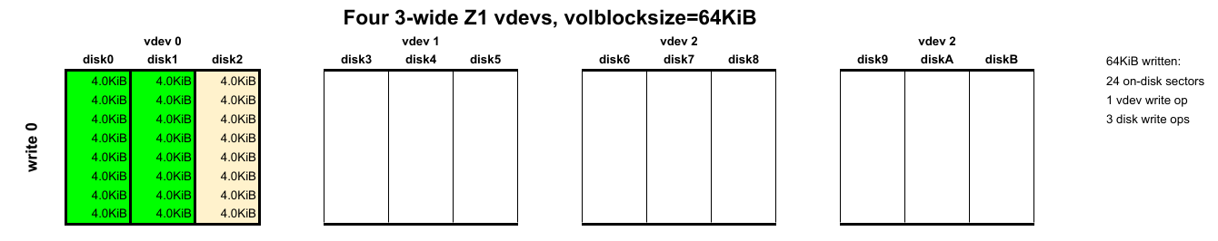 Почему мои ZFS-диски так шумят? - 4