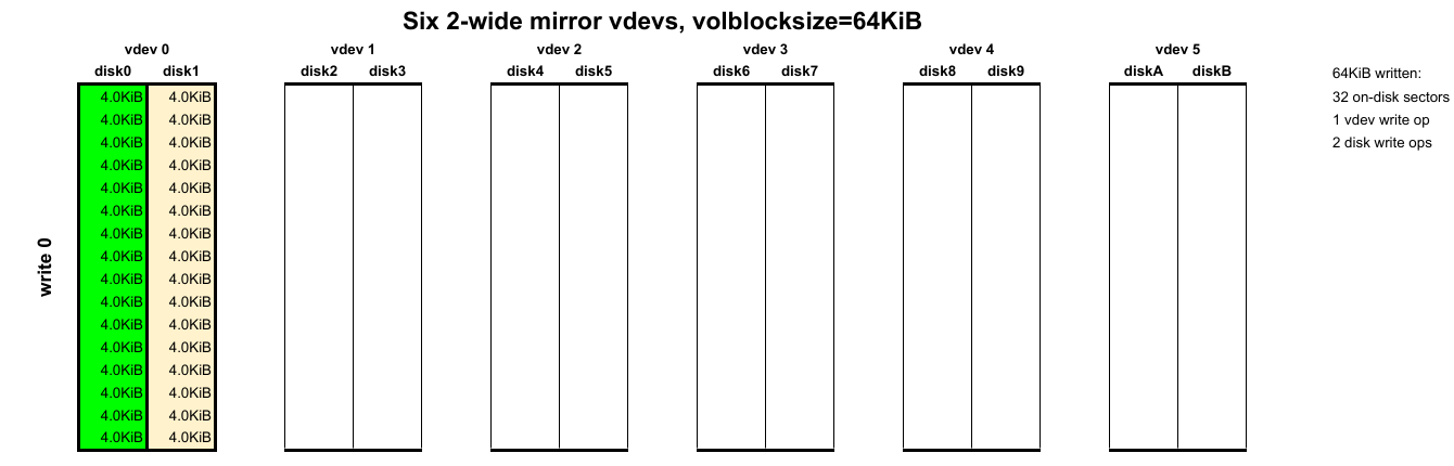 Почему мои ZFS-диски так шумят? - 5