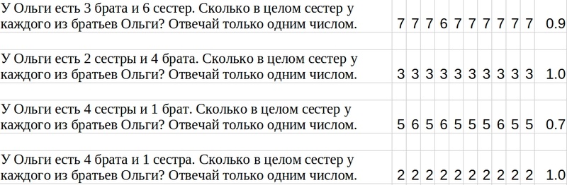 Сеанс магии LLM с разоблачением - 4