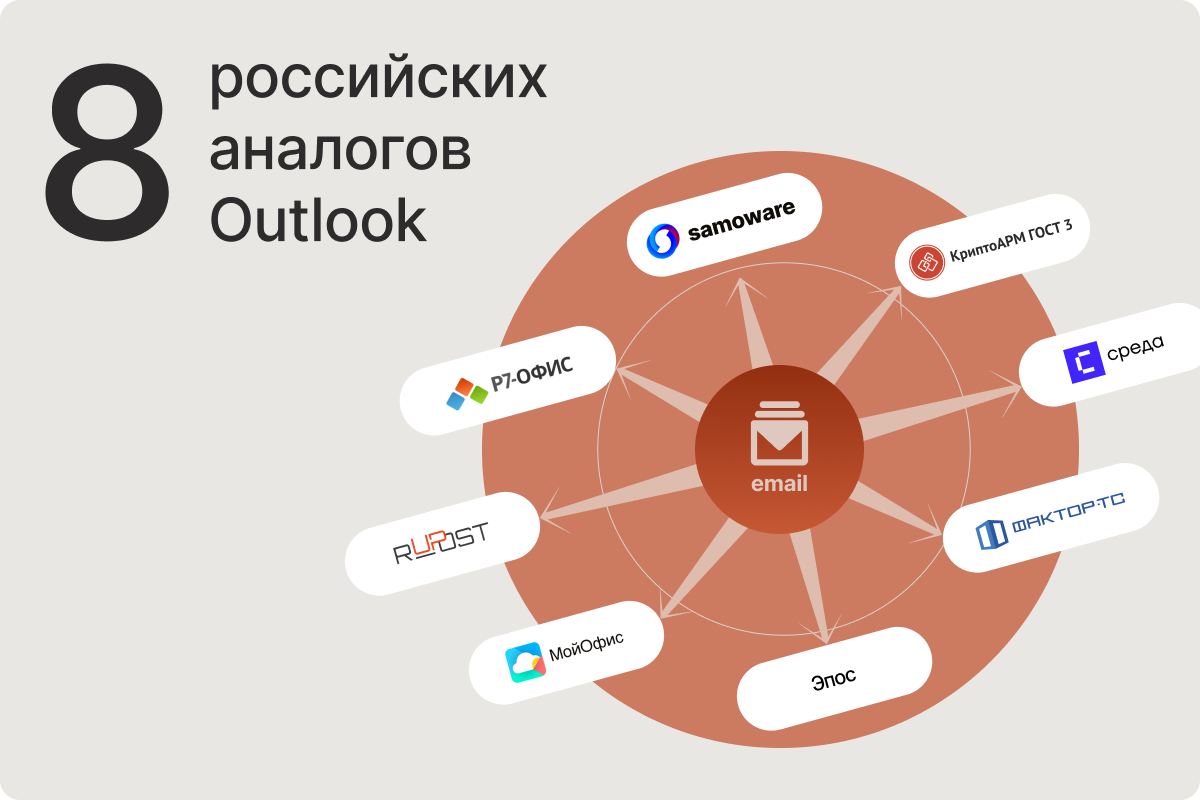 Российские аналоги Microsoft Outlook  