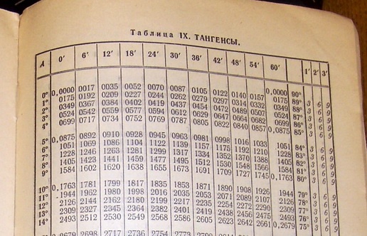 Рис. 4. Тангенсы в таблицах Брадиса