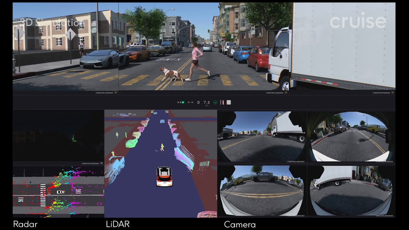 Пример синтетической симуляции Cruise, показывающей ту же сцену, отображённую в виде синтетических данных с камеры, лидаров и радаров. Источник: Cruise