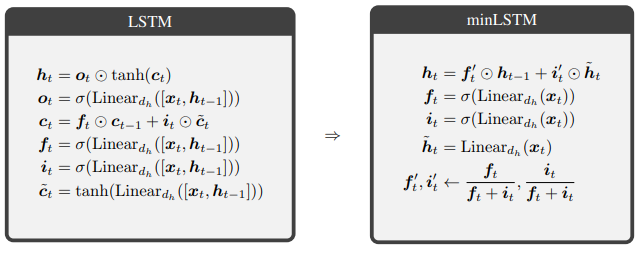 Рис. 2. Схема minLSTM (стр. 5)